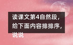 讀課文第4自然段，給下面內(nèi)容排排序，說(shuō)說(shuō)曹沖稱象的過(guò)程