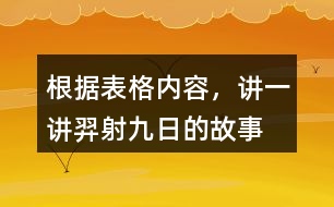 根據表格內容，講一講羿射九日的故事