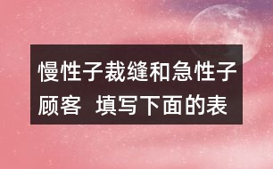 慢性子裁縫和急性子顧客  填寫下面的表格，再借助表格復述這個故事