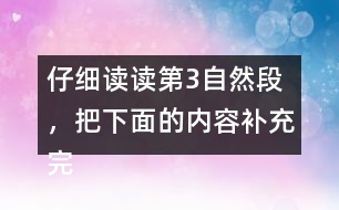仔細(xì)讀讀第3自然段，把下面的內(nèi)容補(bǔ)充完整，體會作者觀察的細(xì)致。