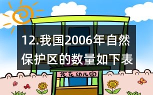 12.我國(guó)2006年自然保護(hù)區(qū)的數(shù)量如下表。(1)我國(guó)哪類自然保護(hù)區(qū)最多?