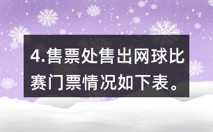 4.售票處售出網(wǎng)球比賽門票情況如下表。