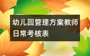 幼兒園管理方案：教師日?？己吮?></p>										
													<p>幼兒園管理方案：教師日?？己吮?br /> <br />教師日?？己吮?年 月 日 </p><p>教師姓名：考核項(xiàng)目 考核內(nèi)容 行政考核日常工作考核</p>						</div>
						</div>
					</div>
					<div   id=