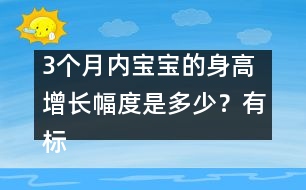 3個月內(nèi)寶寶的身高增長幅度是多少？有標(biāo)準(zhǔn)嗎？