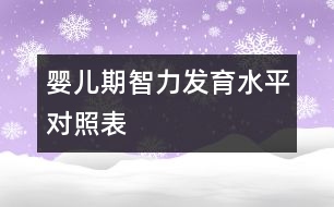 嬰兒期智力發(fā)育水平對照表